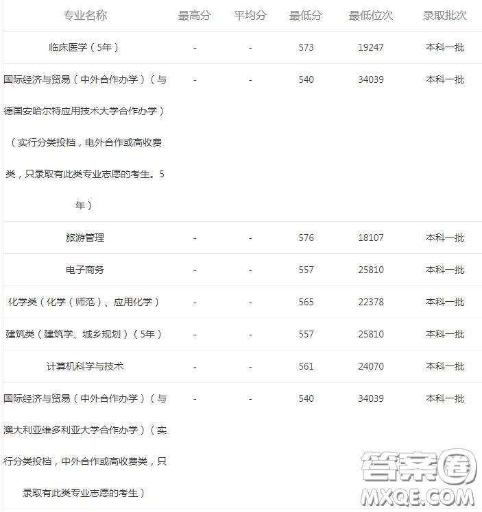 2020報考河南大學可以選擇哪些專業(yè) 2020報考河南大學哪些專業(yè)有就業(yè)前景