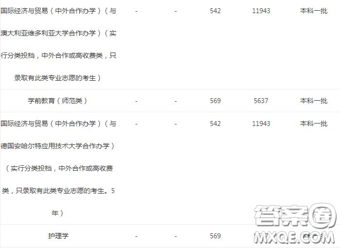 2020報考河南大學可以選擇哪些專業(yè) 2020報考河南大學哪些專業(yè)有就業(yè)前景