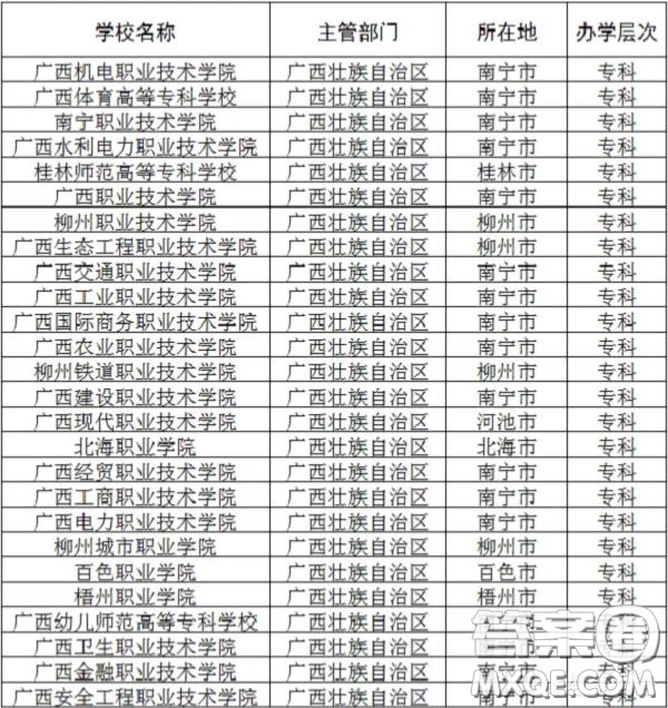 2020廣西大專有哪些比較好 2020廣西大專院校推薦