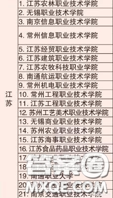 2020江蘇省內(nèi)哪個大專比較好 2020江蘇省?？茖W(xué)校推薦