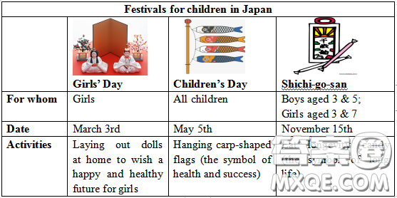 關(guān)于日本兒童節(jié)的英語作文 介紹關(guān)于日本兒童節(jié)的英語作文