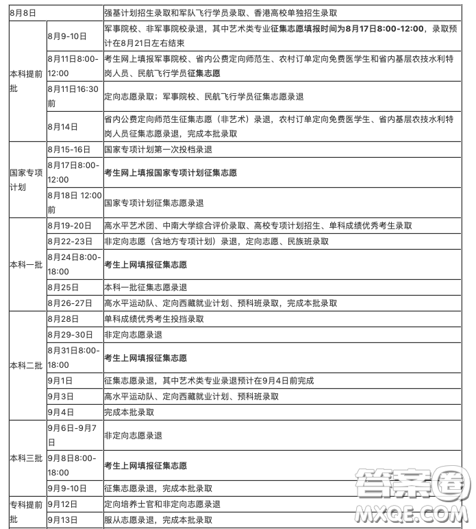 2020湖南高考錄取結果什么時候可以查到 2020湖北湖南錄取查詢時間地址