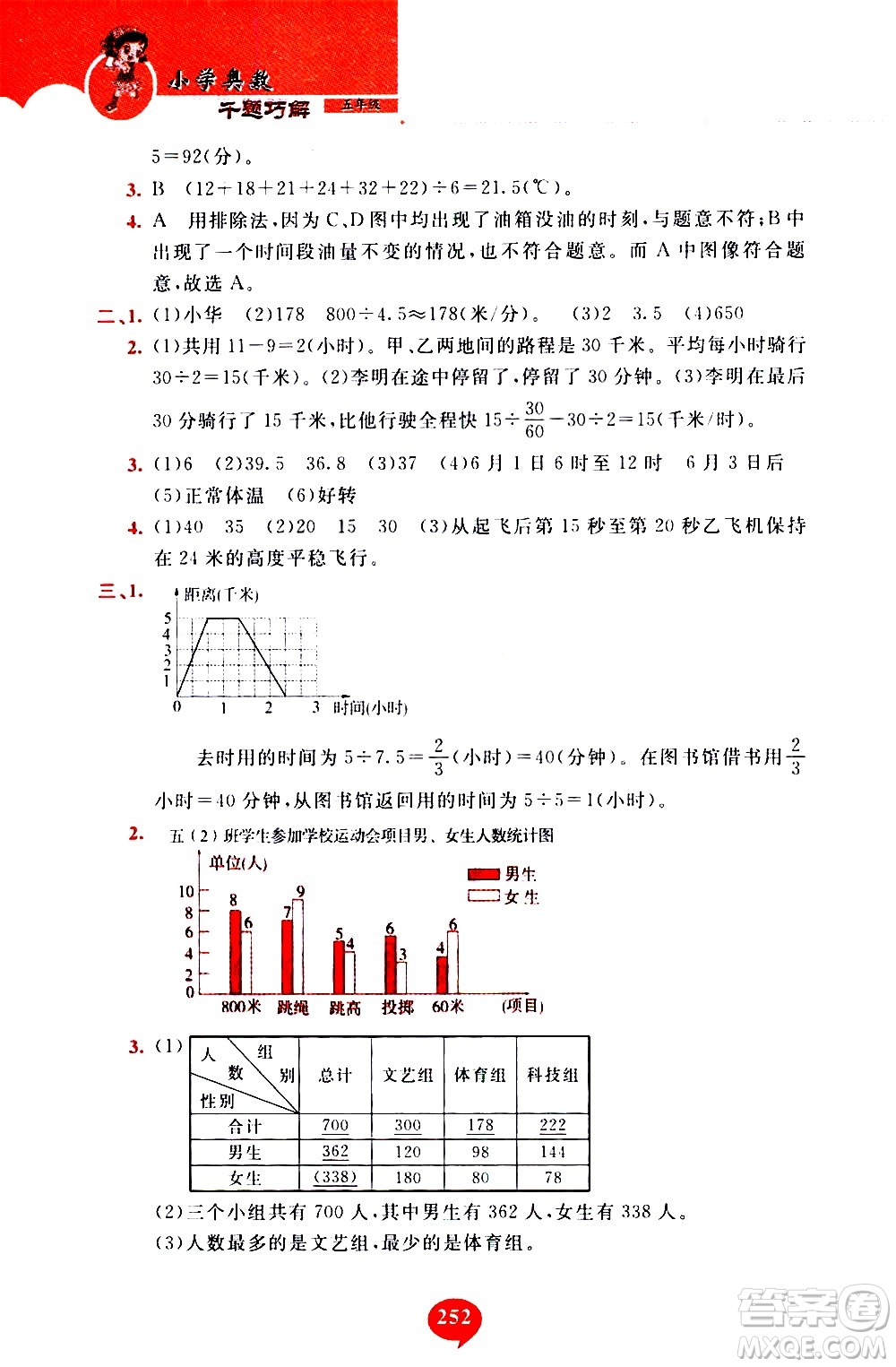 長春出版社2020年小學奧數千題巧解5年級人教版參考答案