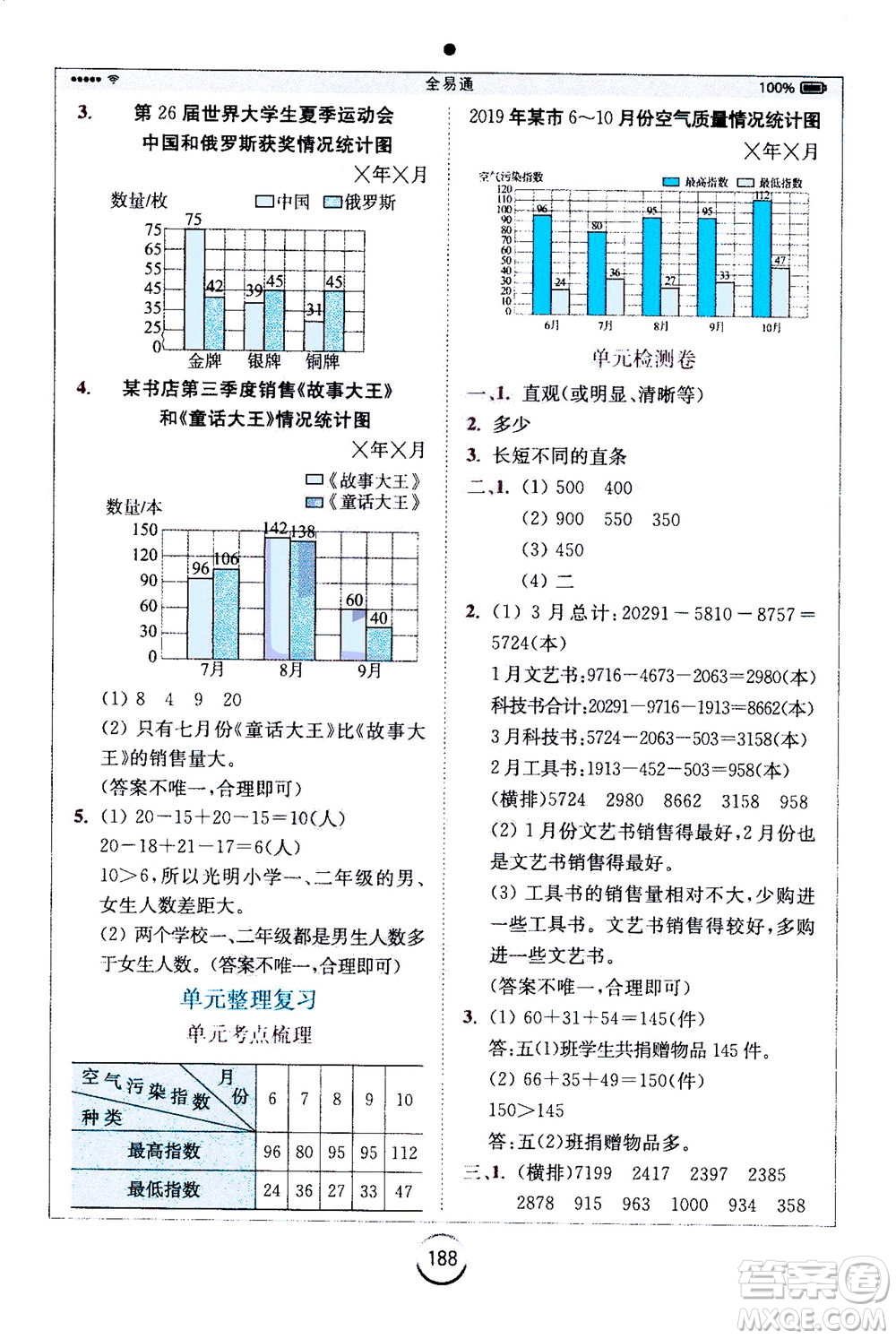 陜西師范大學(xué)出版總社2020秋全易通小學(xué)數(shù)學(xué)五年級(jí)上SJ蘇教版參考答案