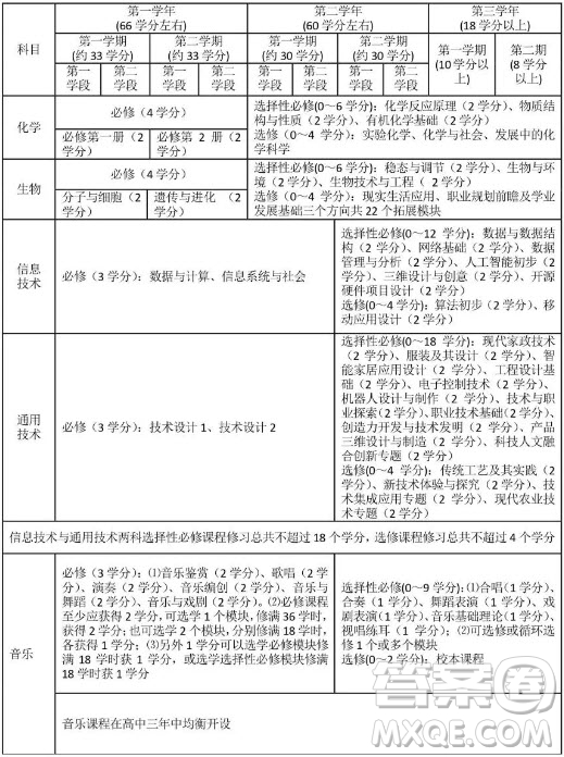 高中學分制是什么意思 高中學分制滿分是多少