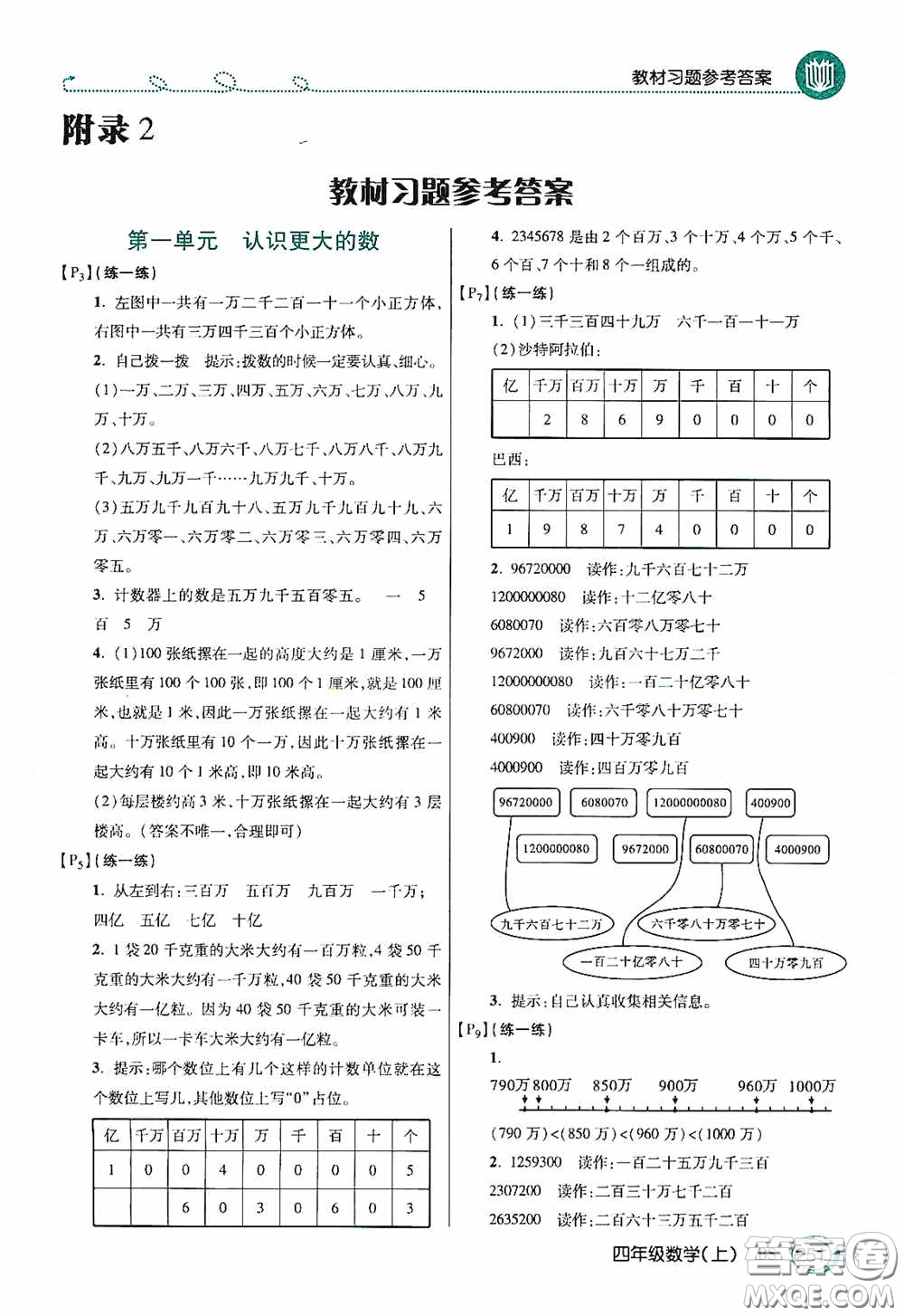 開明出版社2020萬向思維倍速學(xué)習(xí)法四年級(jí)數(shù)學(xué)上冊(cè)北師大版答案