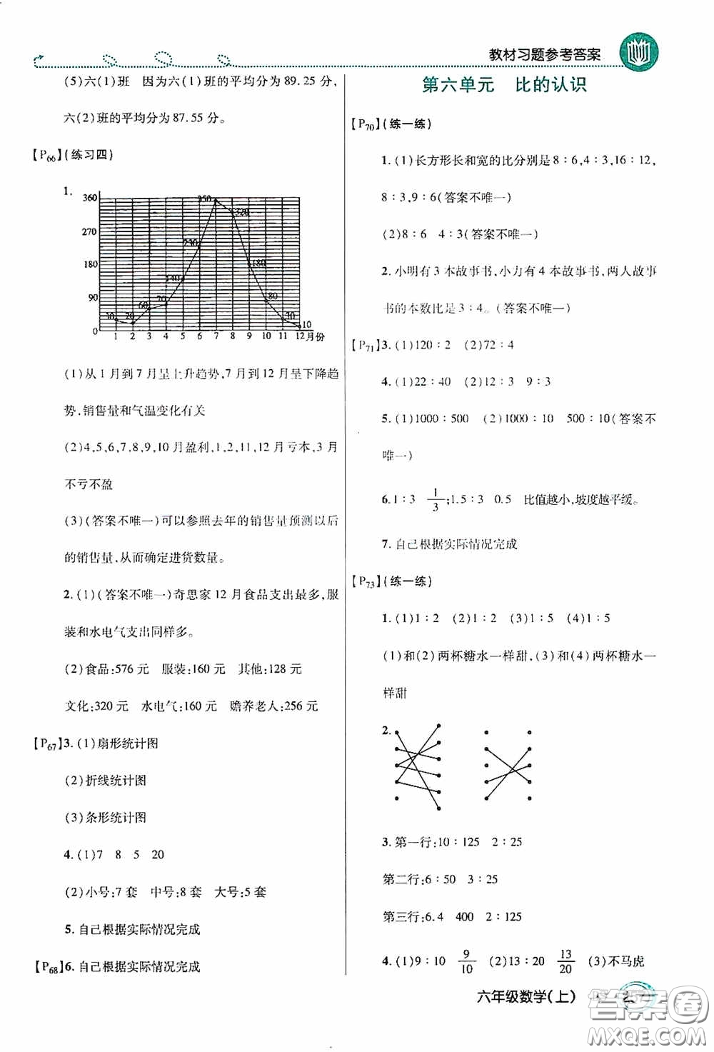 開明出版社2020萬向思維倍速學習法六年級數(shù)學上冊北師大版答案