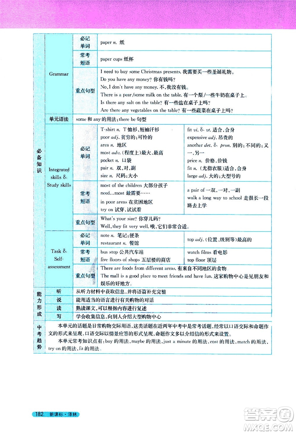 2020秋新教材完全解讀英語(yǔ)七年級(jí)上冊(cè)新課標(biāo)譯林版參考答案