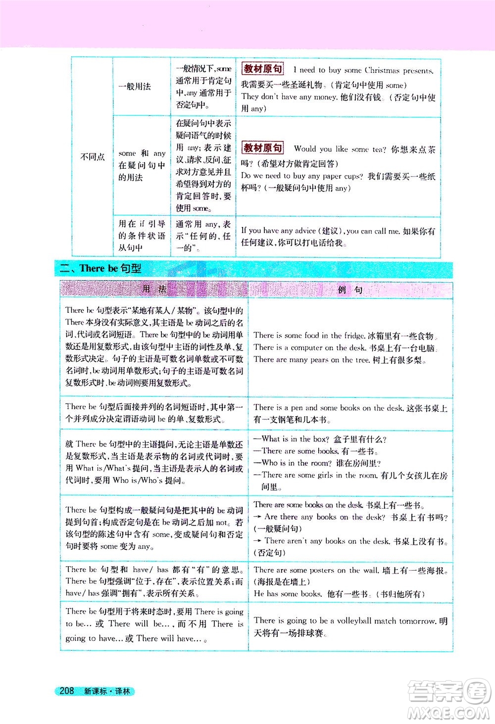 2020秋新教材完全解讀英語(yǔ)七年級(jí)上冊(cè)新課標(biāo)譯林版參考答案