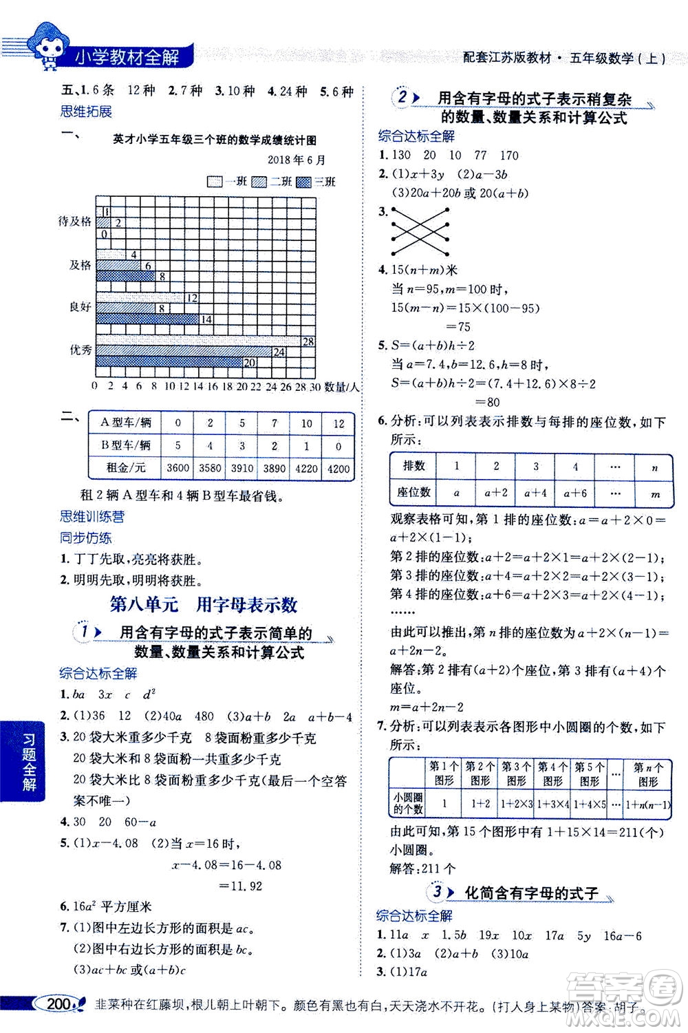 2020秋薛金星小學(xué)教材全解五年級上冊數(shù)學(xué)江蘇版參考答案