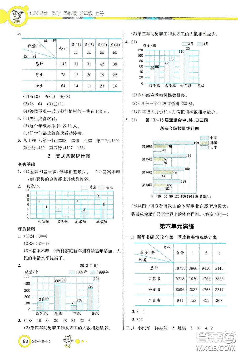 河北教育出版社2020七彩課堂五年級數(shù)學上冊蘇教版答案