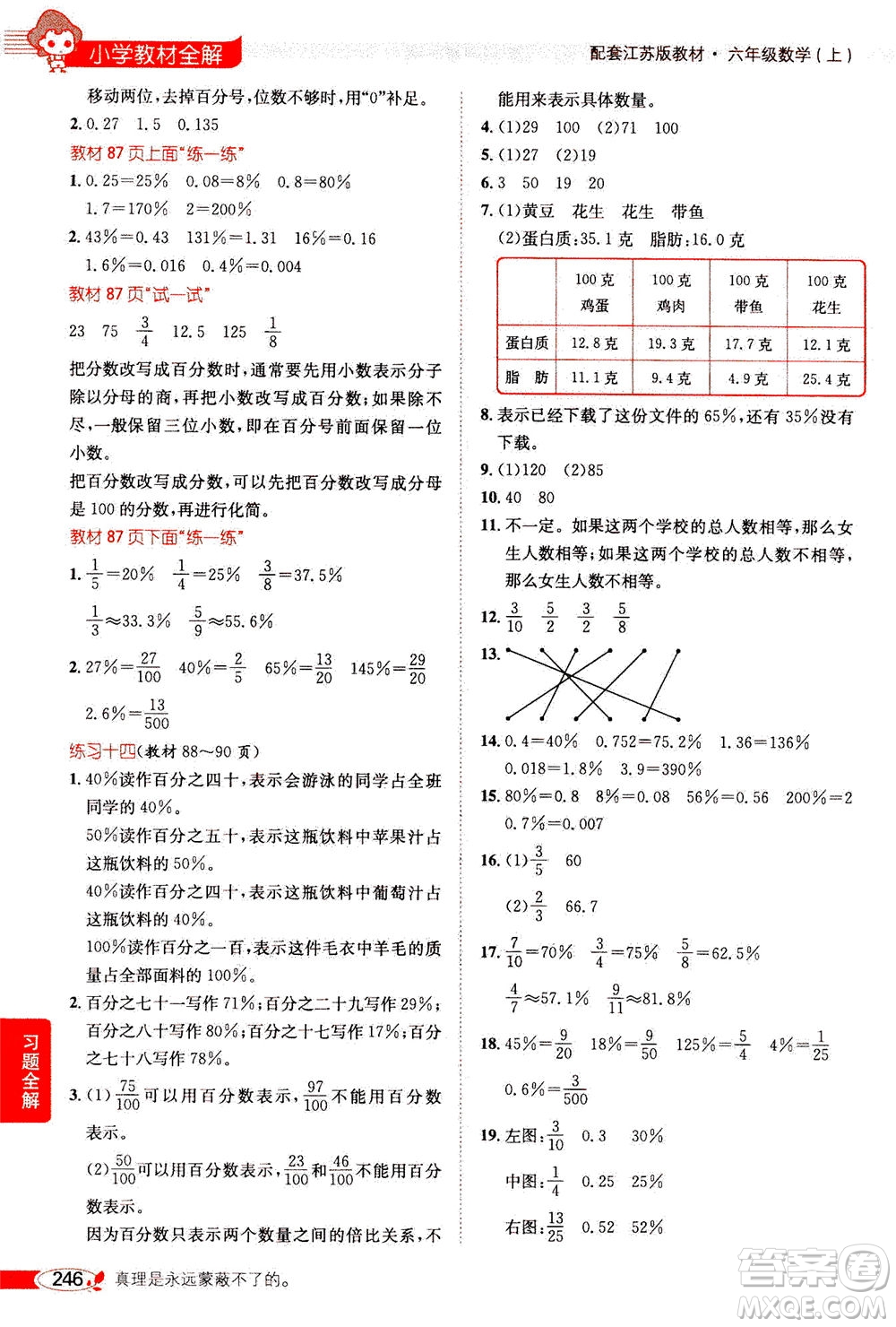 2020秋薛金星小學教材全解六年級上冊數(shù)學江蘇版參考答案