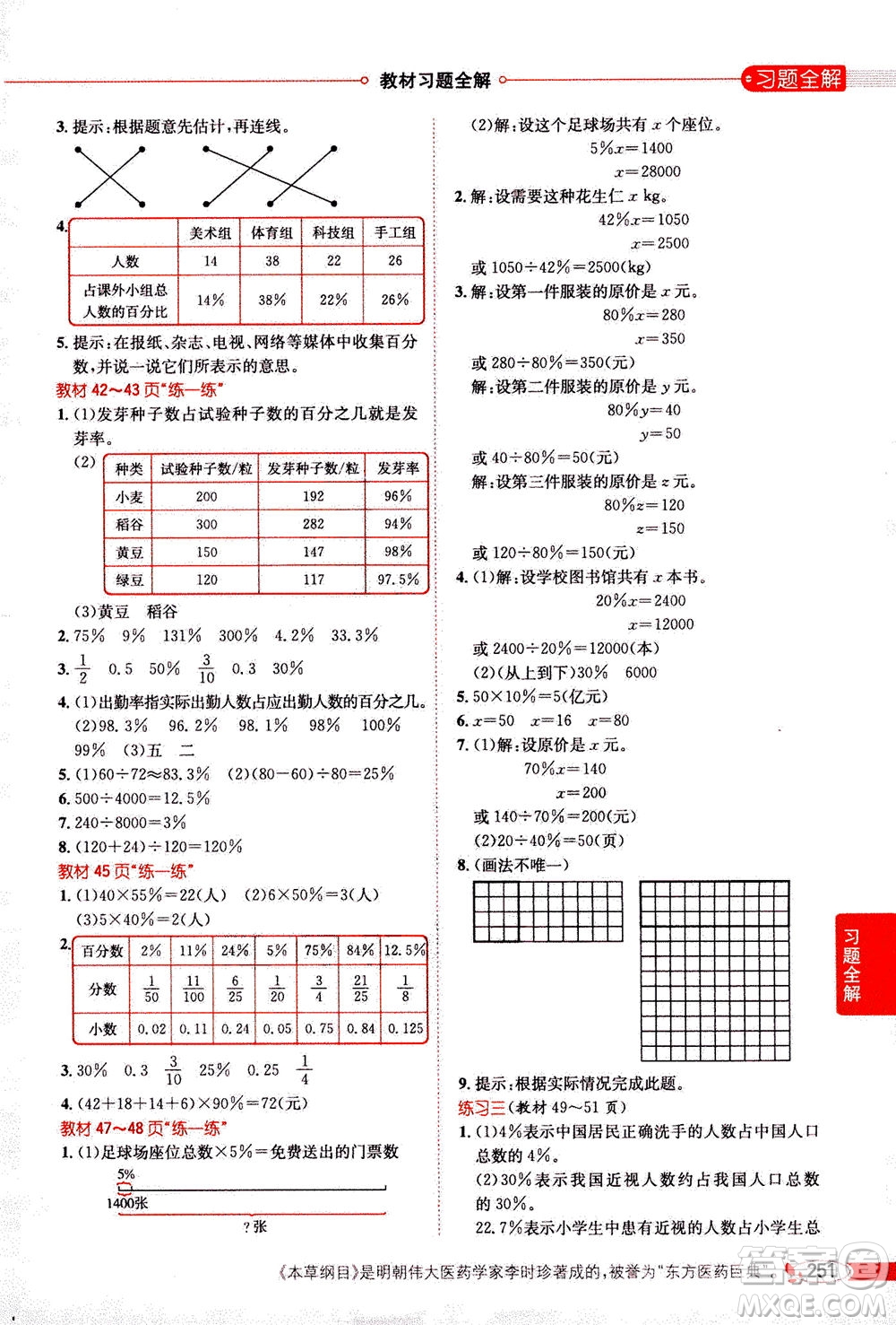 2020秋薛金星小學(xué)教材全解六年級(jí)上冊(cè)數(shù)學(xué)北師大版參考答案