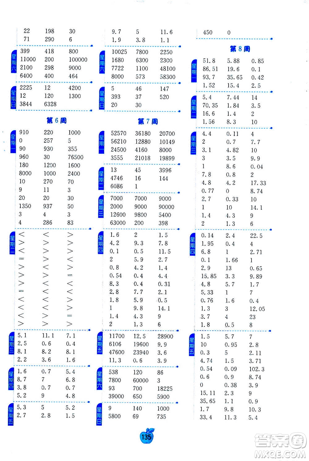 江蘇人民出版社2020年小學(xué)數(shù)學(xué)計(jì)算高手五年級上冊江蘇專用參考答案