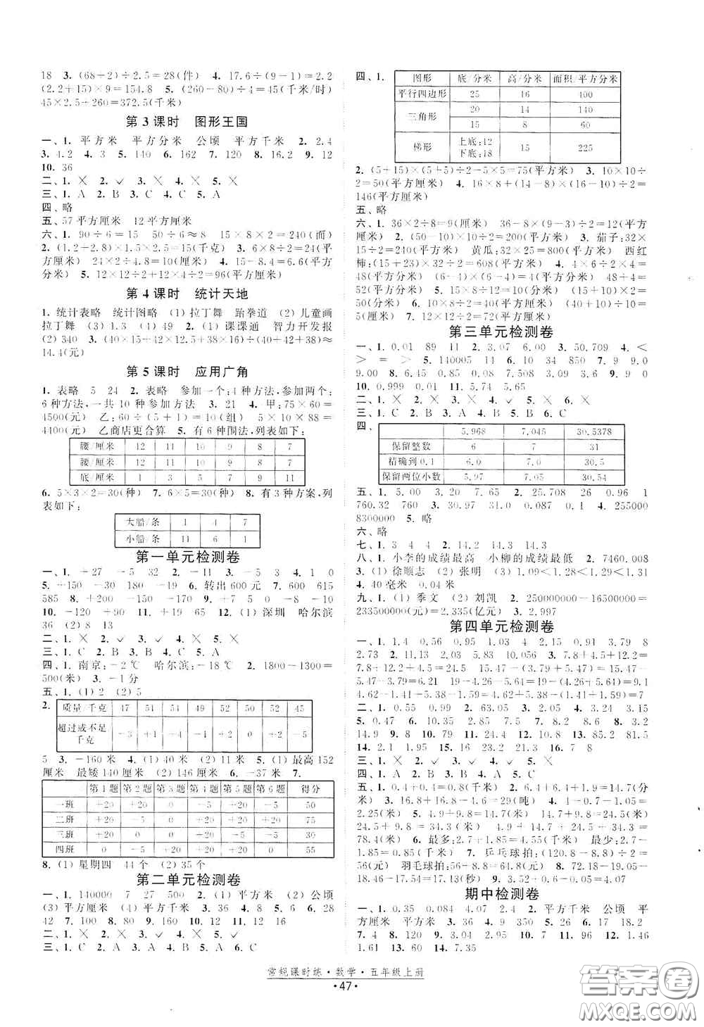 福建人民出版社2020常規(guī)課時(shí)練五年級(jí)數(shù)學(xué)上冊(cè)蘇教版答案