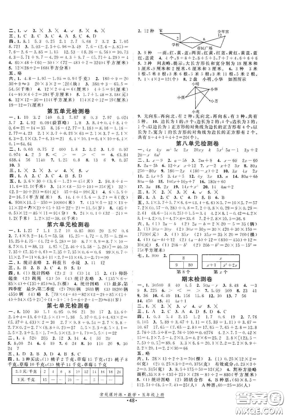 福建人民出版社2020常規(guī)課時(shí)練五年級(jí)數(shù)學(xué)上冊(cè)蘇教版答案