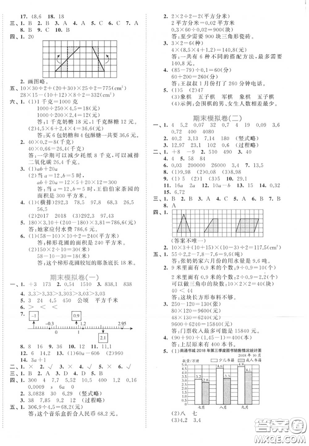 西安出版社曲一線2020秋小兒郎53全優(yōu)卷五年級數(shù)學(xué)上冊蘇教版答案