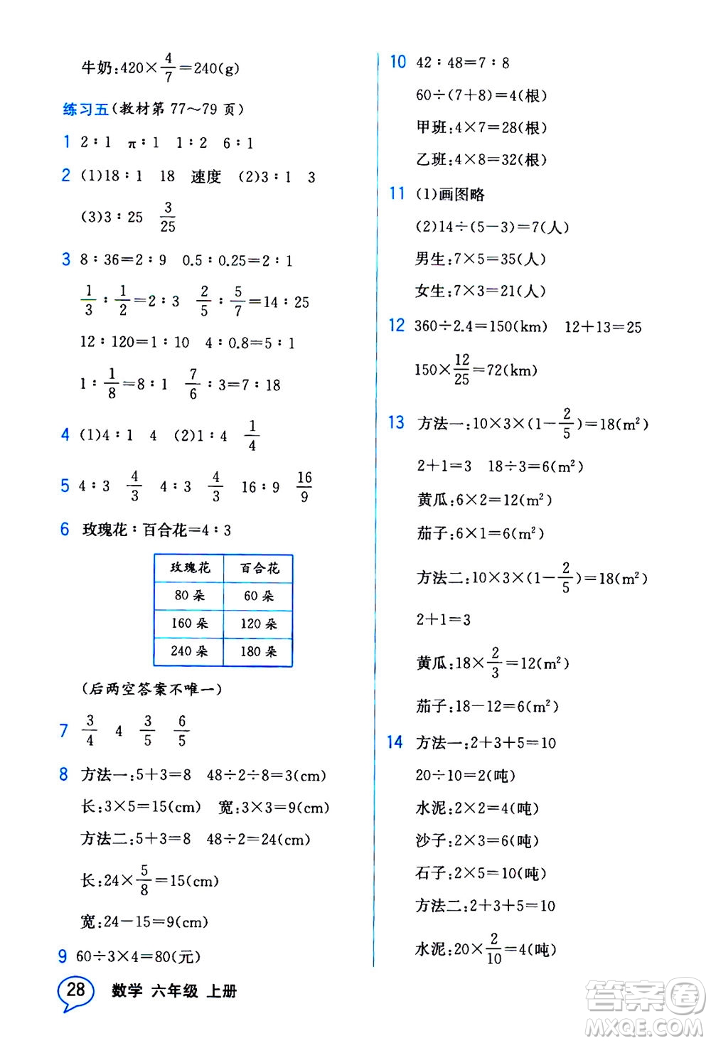 現(xiàn)代教育出版社2020年教材解讀數(shù)學六年級上冊BS北師版參考答案