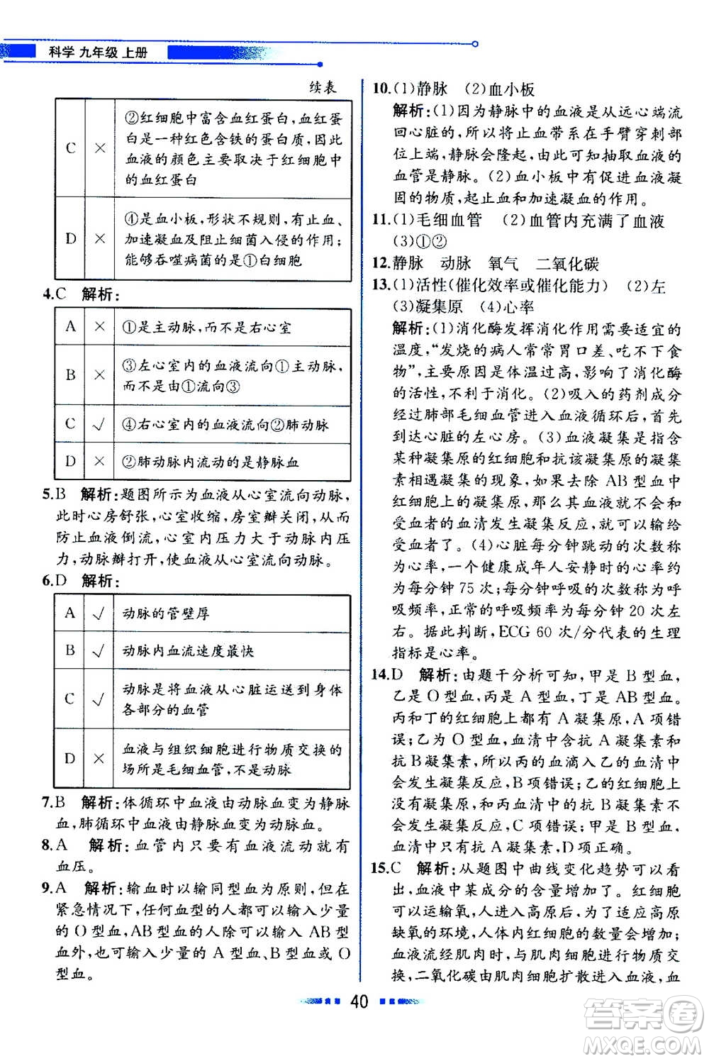 現(xiàn)代教育出版社2020年教材解讀科學(xué)九年級(jí)上冊(cè)ZJ浙教版參考答案