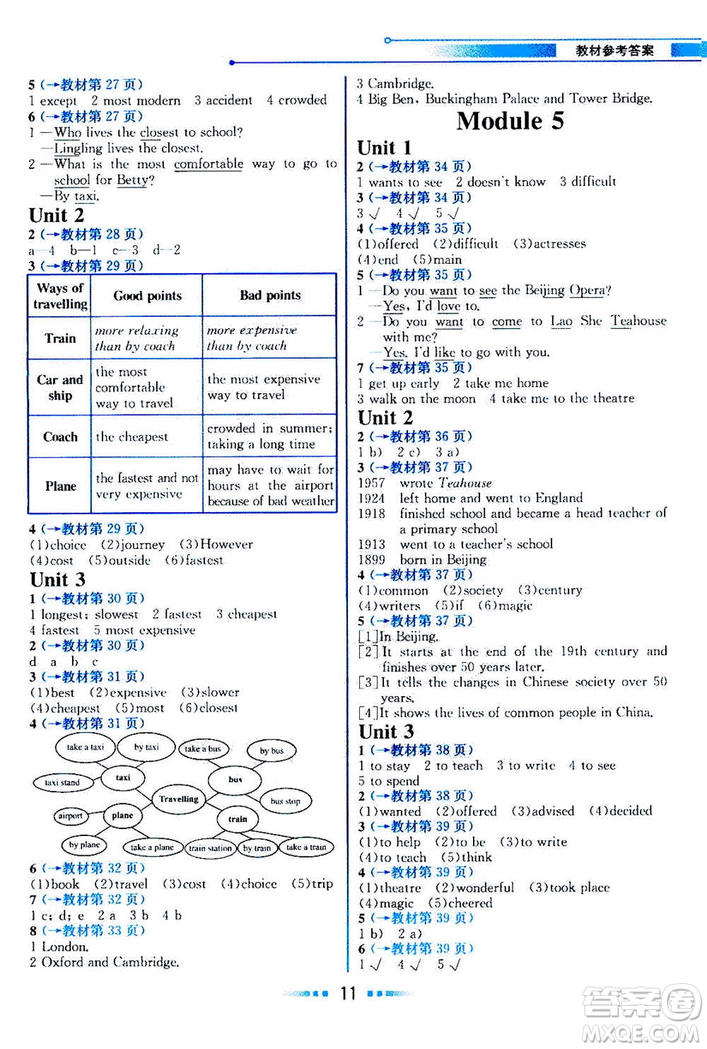 現(xiàn)代教育出版社2020年教材解讀英語八年級(jí)上冊(cè)WY外研版參考答案