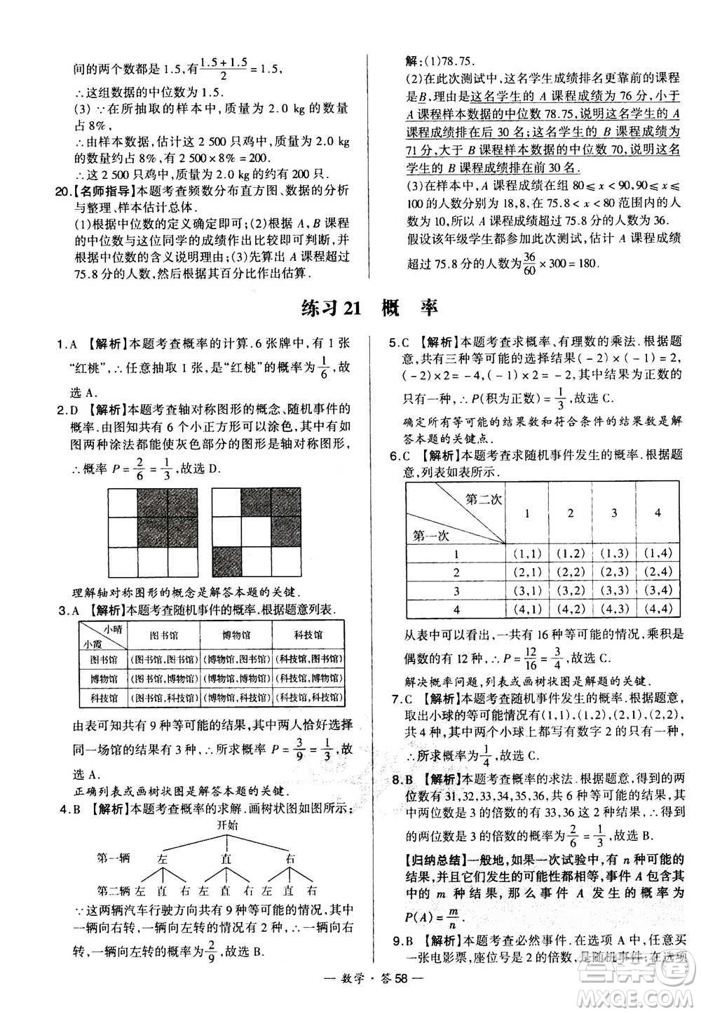 2021中考復(fù)習(xí)使用天利38套全國各省市中考真題常考基礎(chǔ)題數(shù)學(xué)參考答案