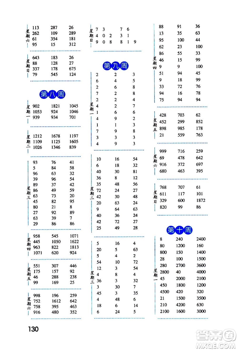 2020年經(jīng)綸學(xué)典口算達(dá)人三年級數(shù)學(xué)上冊RJ人教版答案