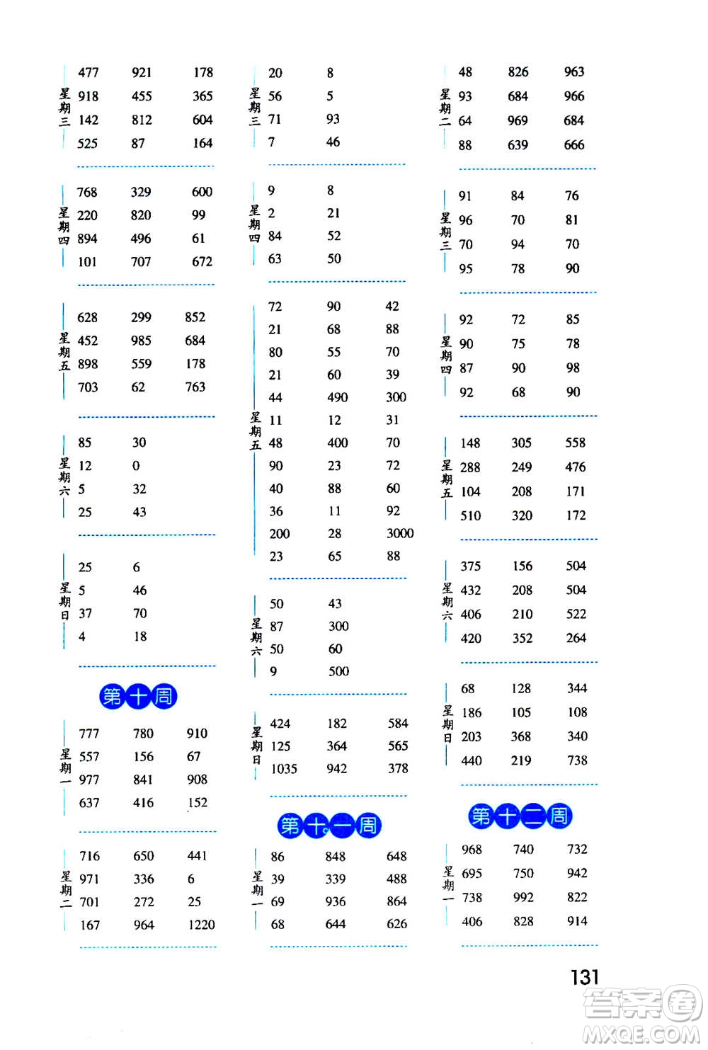 2020年經(jīng)綸學(xué)典口算達(dá)人三年級(jí)數(shù)學(xué)上冊(cè)BS北師版答案