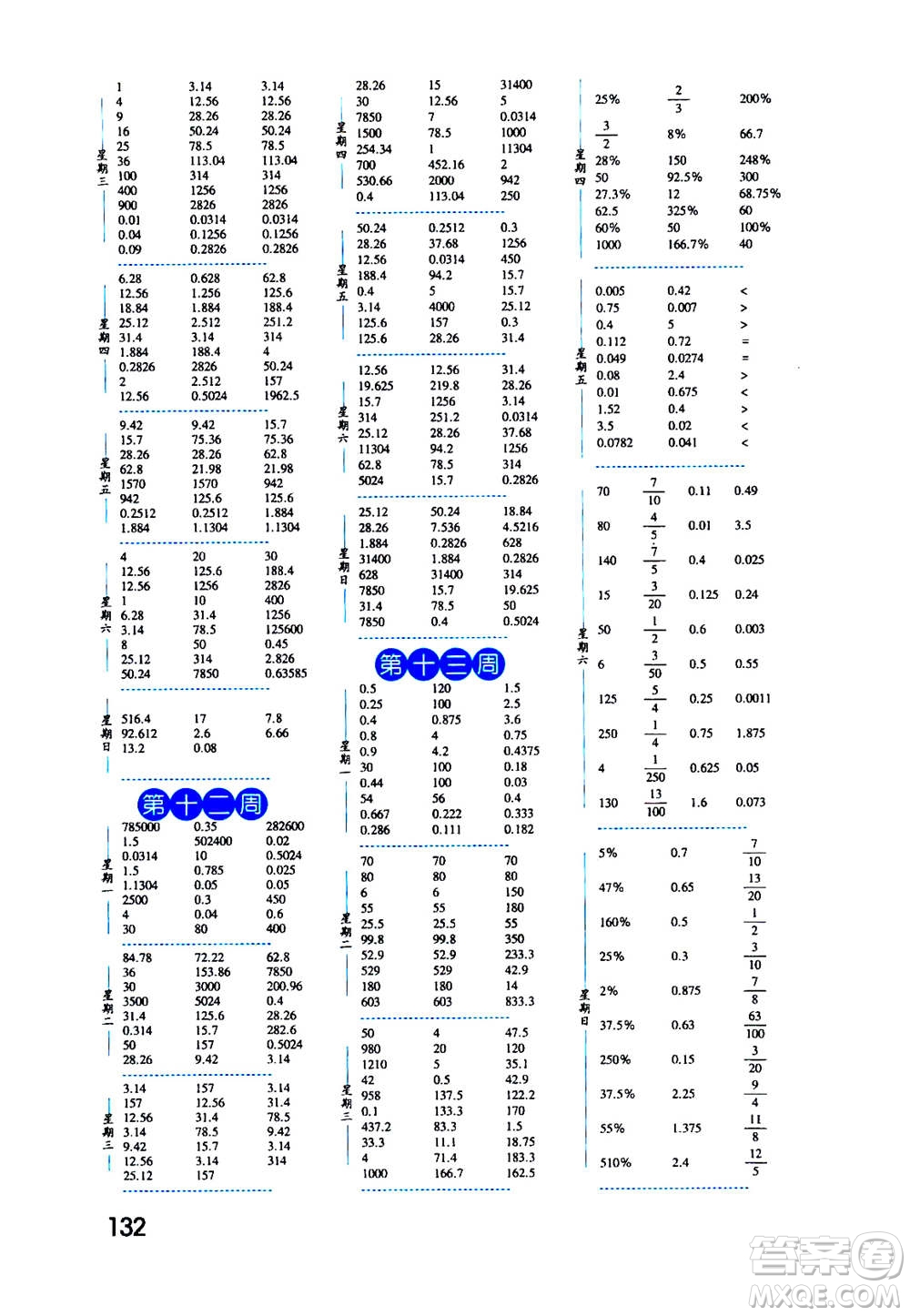 2020年經(jīng)綸學(xué)典口算達(dá)人六年級(jí)數(shù)學(xué)上冊(cè)RJ人教版答案