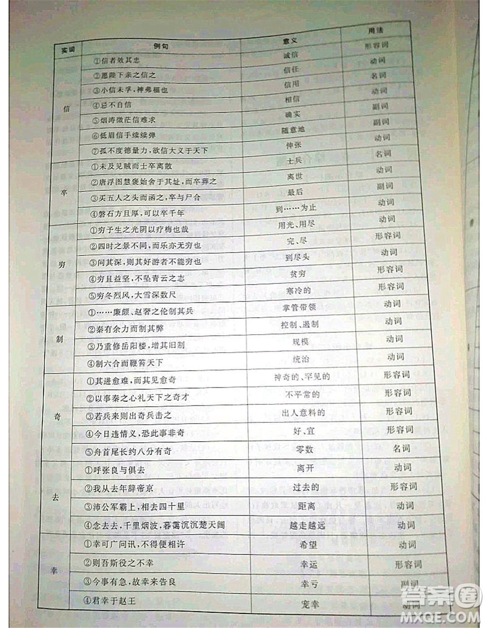 2020年高職考相約在高校語(yǔ)文知識(shí)梳理高職考測(cè)試卷答案