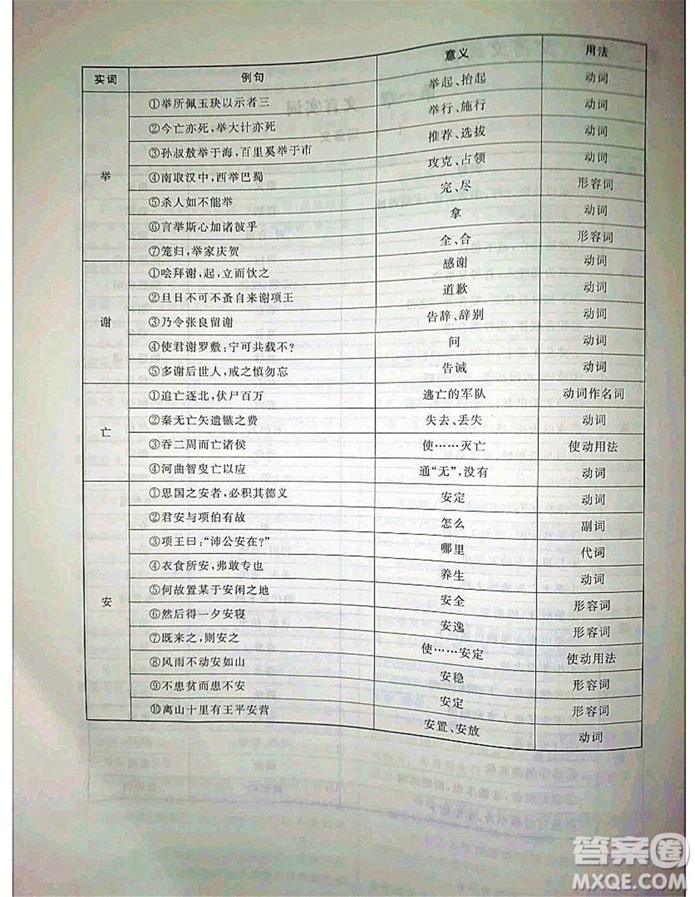 2020年高職考相約在高校語(yǔ)文知識(shí)梳理高職考測(cè)試卷答案