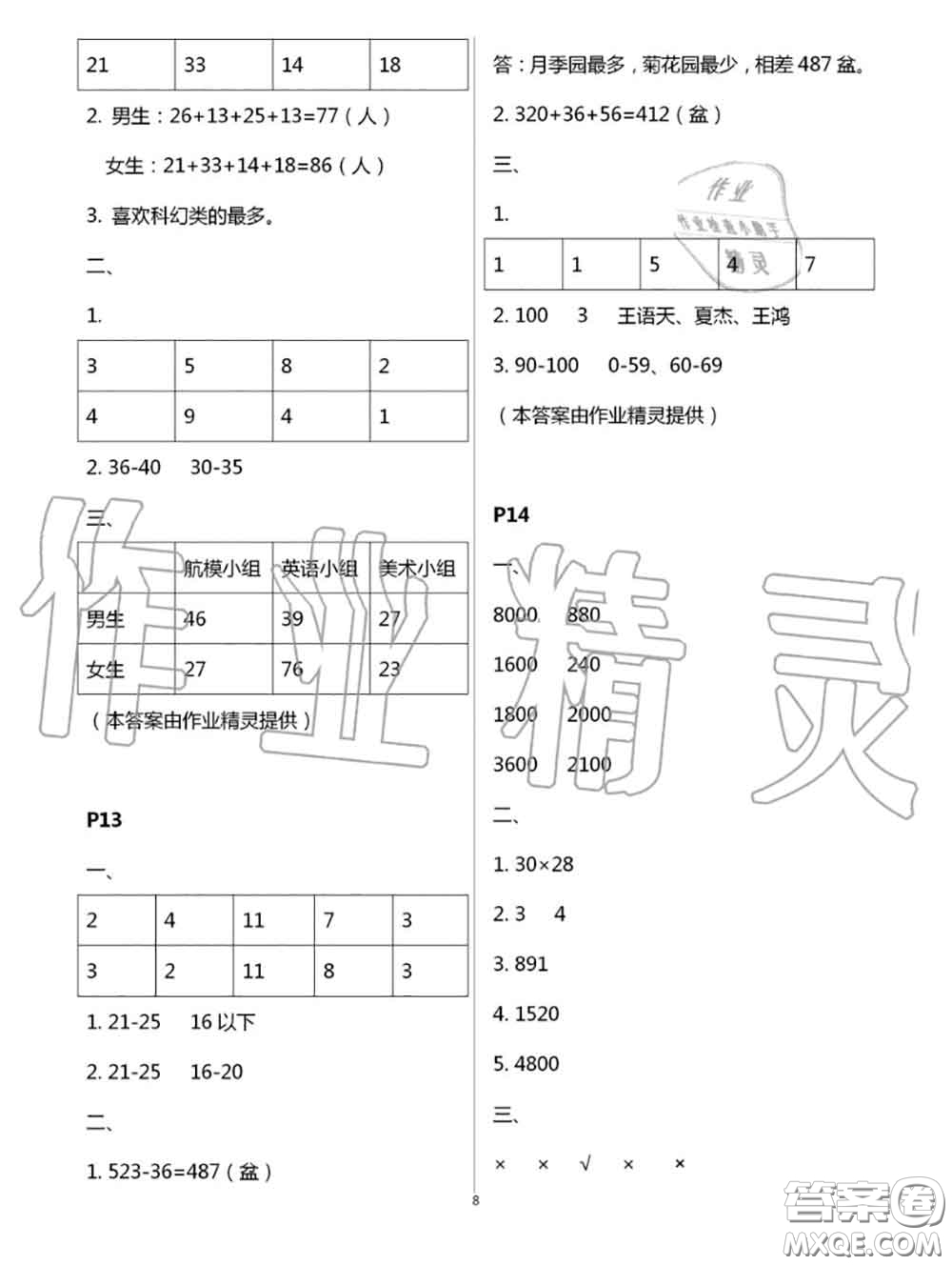 陜西人民教育出版社2020小學(xué)數(shù)學(xué)暑假作業(yè)三年級人教版參考答案