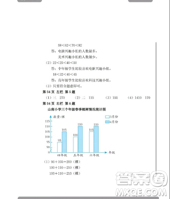 安徽少年兒童出版2020年暑假作業(yè)四年級(jí)下冊(cè)數(shù)學(xué)人教版答案