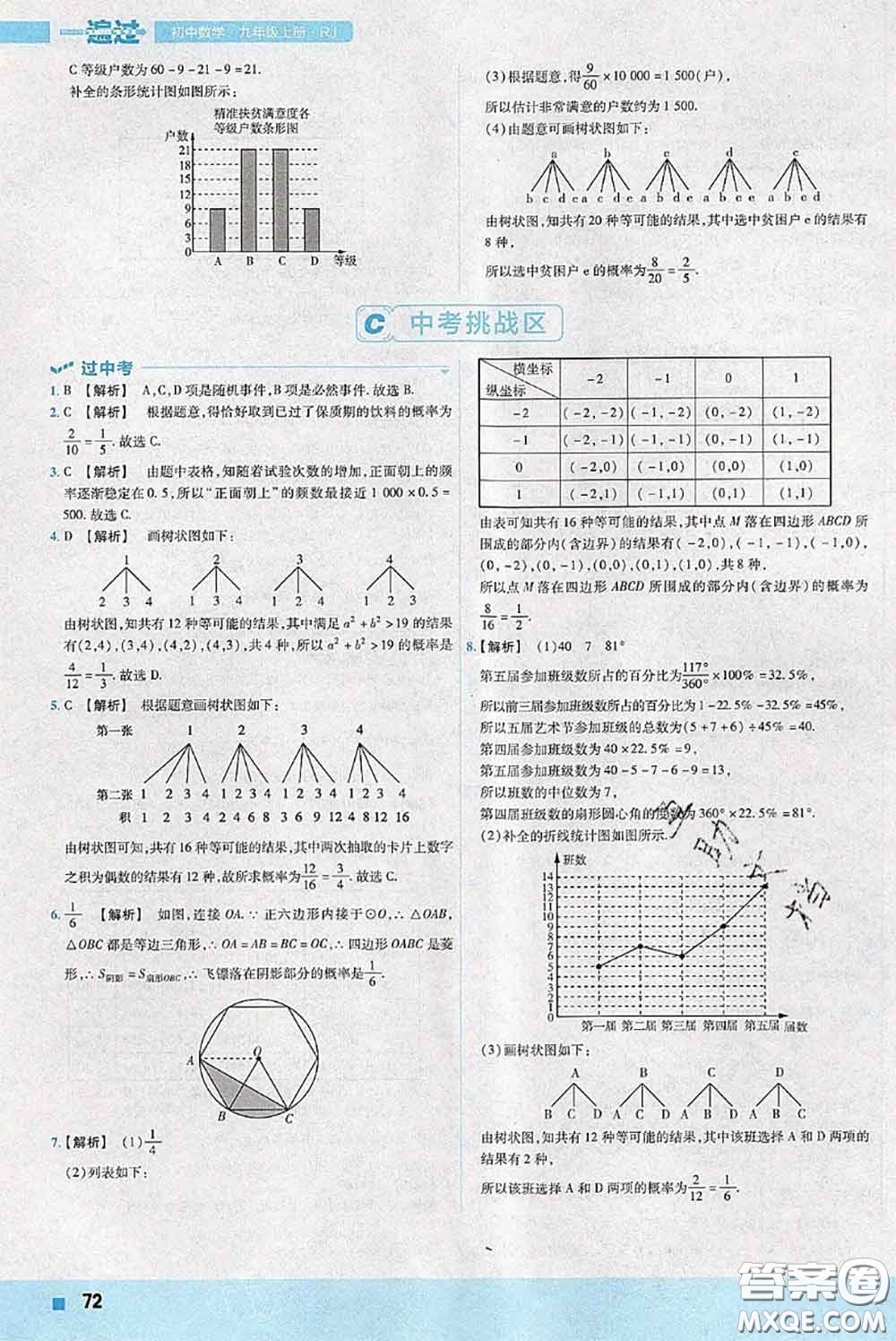 天星教育2020年秋一遍過初中數(shù)學(xué)九年級上冊人教版參考答案