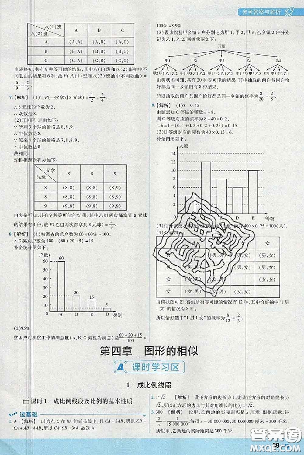 天星教育2020年秋一遍過初中數(shù)學(xué)九年級上冊北師版參考答案