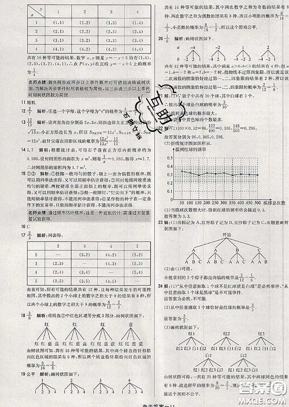 2020年秋1加1輕巧奪冠優(yōu)化訓(xùn)練九年級數(shù)學(xué)上冊人教版參考答案