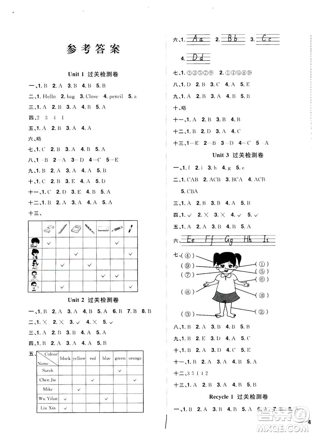 2020年陽光同學(xué)全優(yōu)達(dá)標(biāo)好卷英語三年級(jí)上冊(cè)PEP人教版浙江專版答案