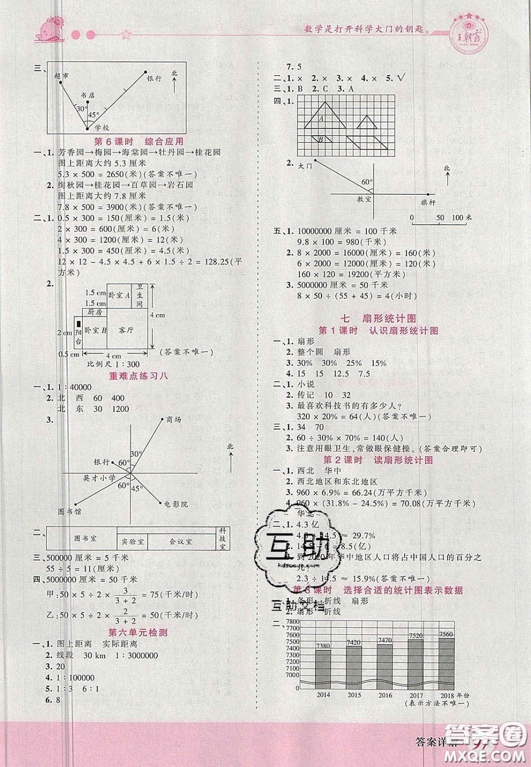 2020秋王朝霞創(chuàng)維新課堂同步優(yōu)化訓(xùn)練六年級(jí)數(shù)學(xué)上冊(cè)冀教版答案