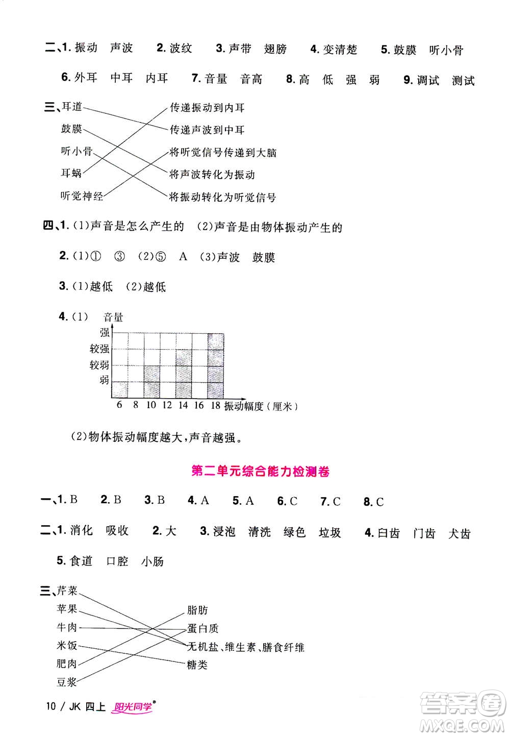 2020年陽光同學(xué)課時優(yōu)化作業(yè)科學(xué)四年級上冊JK教科版答案