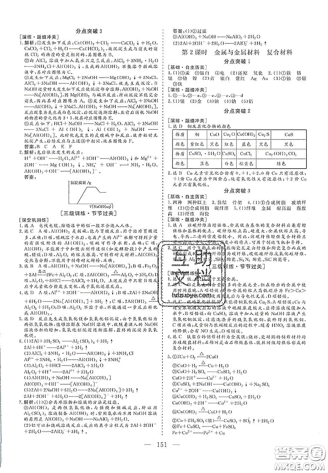 2020三維設(shè)計(jì)高中新課標(biāo)同步課堂化學(xué)必修1魯科版答案