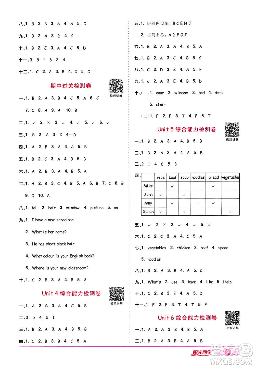 2020年陽(yáng)光同學(xué)課時(shí)達(dá)標(biāo)訓(xùn)練英語(yǔ)四年級(jí)上冊(cè)PEP人教版浙江專(zhuān)版答案