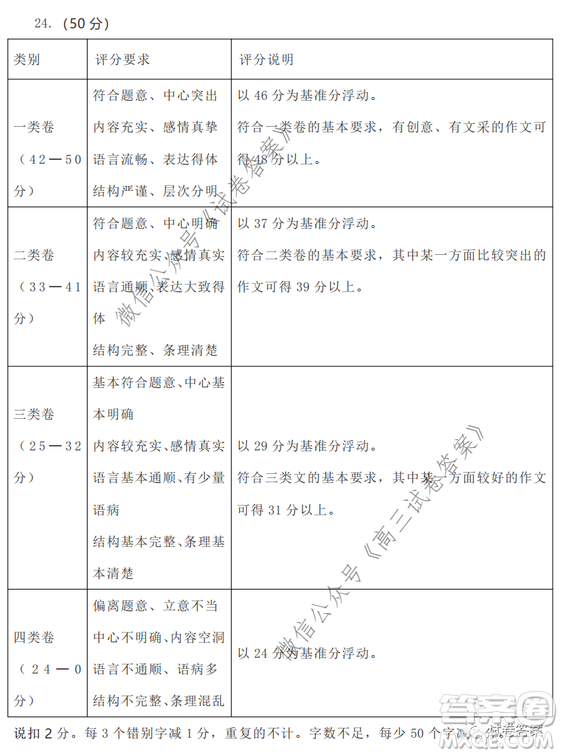 2020-2021學年北京市新高三入學定位考試語文試題及答案