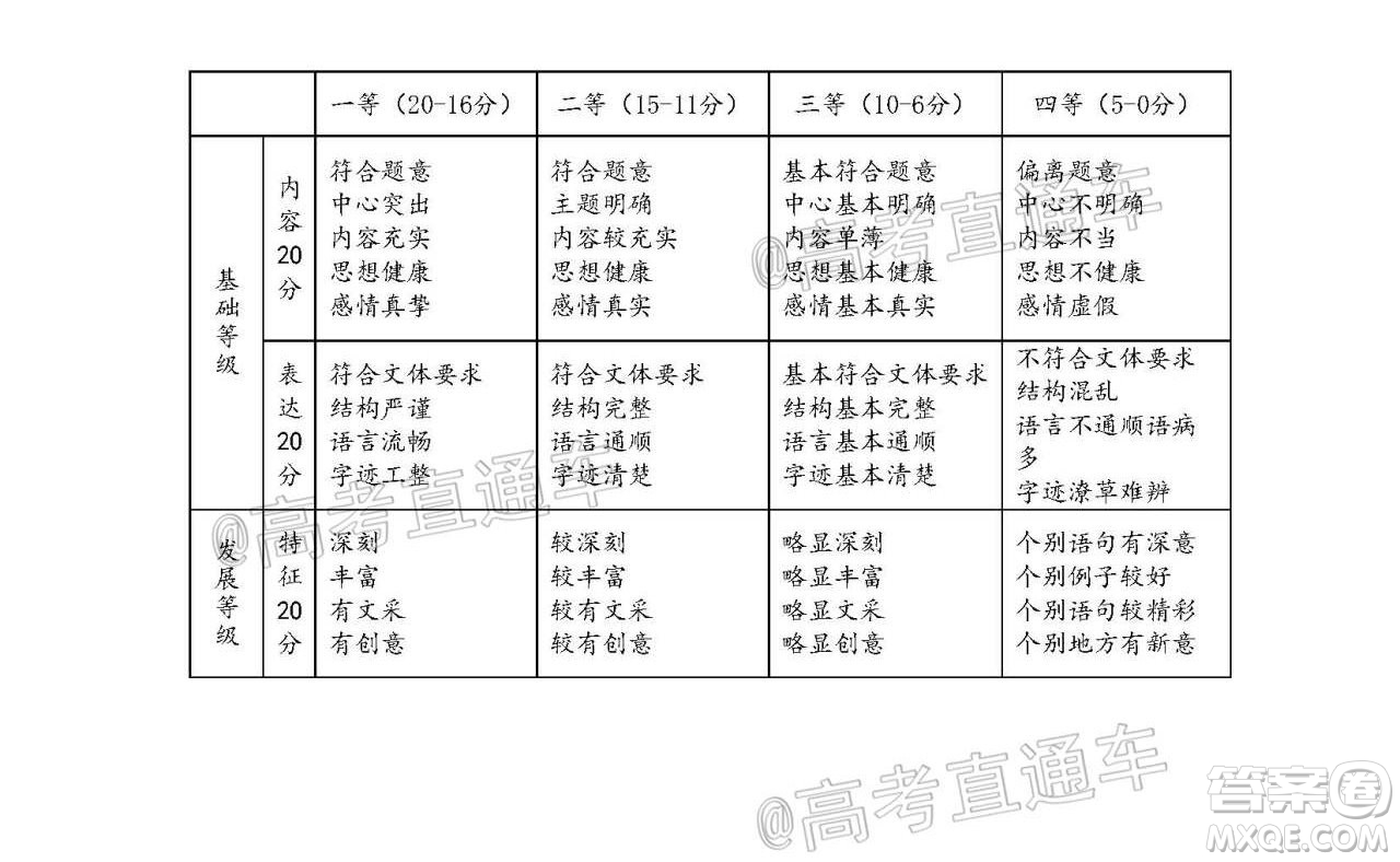 珠海市2020-2021學(xué)年度第一學(xué)期高三摸底測試語文試題及答案