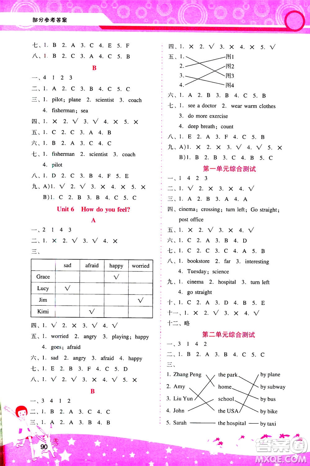 人民教育出版社2020年新課程學(xué)習(xí)輔導(dǎo)英語六年級上冊人教版答案