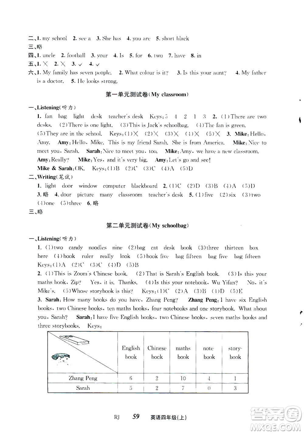 ?云南科技出版社2020年創(chuàng)新成功學(xué)習(xí)同步導(dǎo)學(xué)英語四年級(jí)上RJ人教版答案