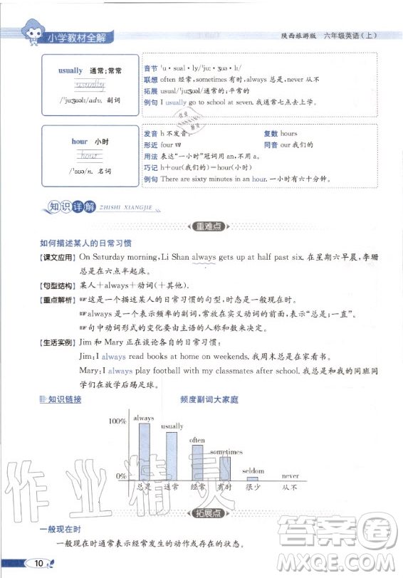 陜西旅游出版社2020年英語三年級起點(diǎn)六年級上冊課本