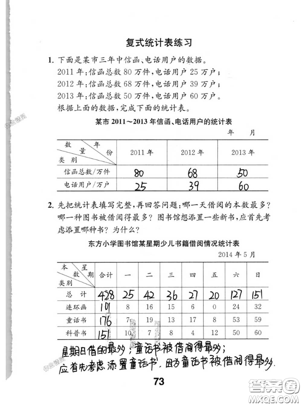 江蘇鳳凰教育出版社2020數(shù)學(xué)補(bǔ)充習(xí)題五年級(jí)上冊(cè)人教版參考答案