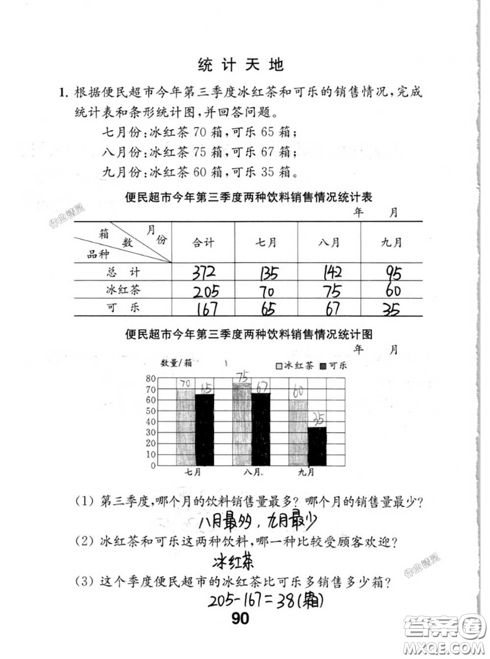 江蘇鳳凰教育出版社2020數(shù)學(xué)補(bǔ)充習(xí)題五年級(jí)上冊(cè)人教版參考答案