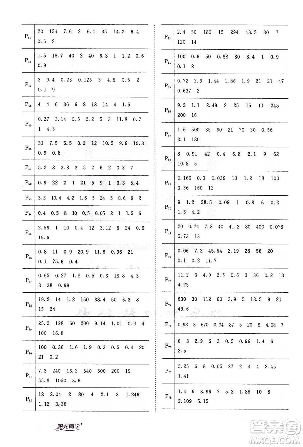 2020年陽(yáng)光同學(xué)課時(shí)達(dá)標(biāo)訓(xùn)練數(shù)學(xué)五年級(jí)上冊(cè)R人教版浙江專版答案