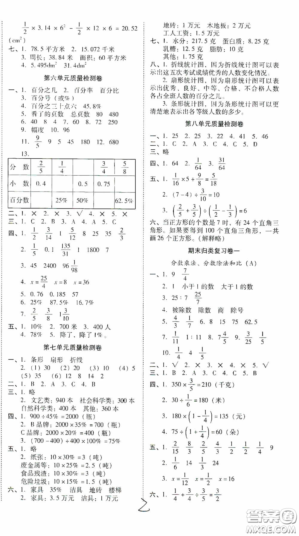 2020秋云南師大附小一線名師核心試卷六年級數(shù)學(xué)人教版答案