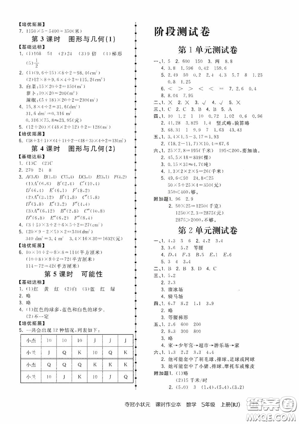 中國地圖出版社2020奪冠小狀元課時(shí)作業(yè)本五年級(jí)數(shù)學(xué)上冊(cè)人教版答案